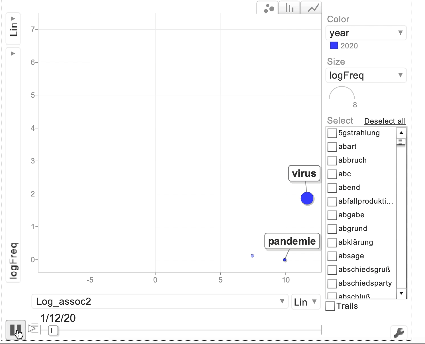 GoogleVis Motion Chart mit Frequenzen der Bestimmungsglieder, die im Coronakorpus mit dem Erstglied Corona- auftreten.