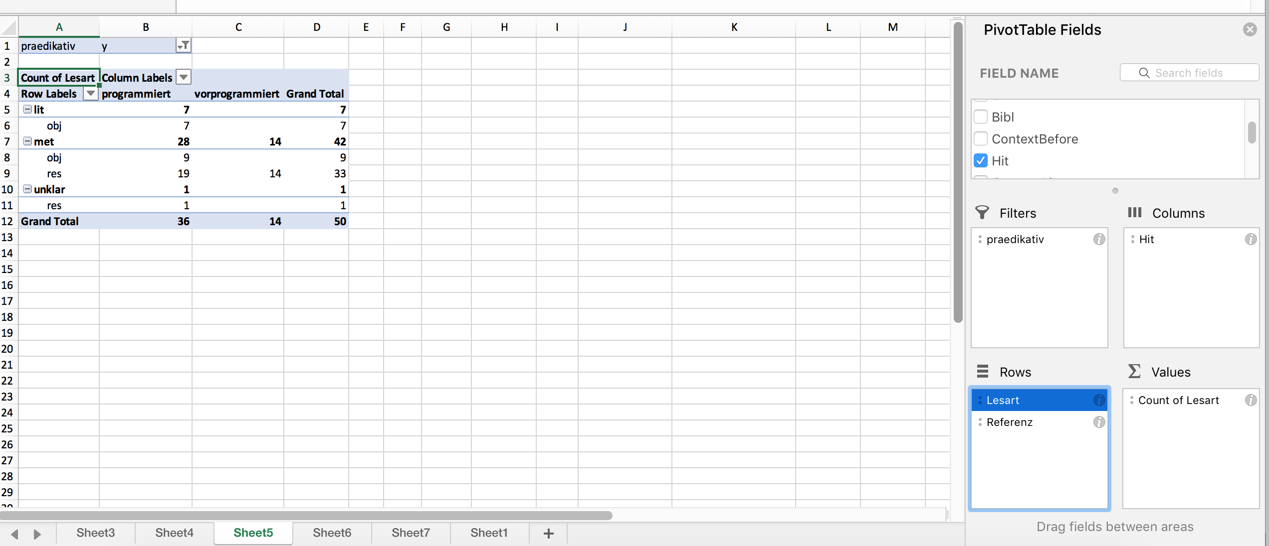 Pivot-Tabelle: Daten nach Variante, Lesart und Referenz ausgewertet